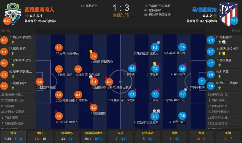 若昂·佩德罗：今天的比赛很特别 享受和帕尔默罗杰斯配合的感觉